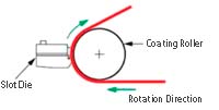 en_die_coating_200