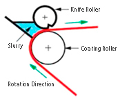 en_knife_roll_coating_200